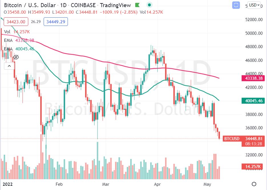 btc