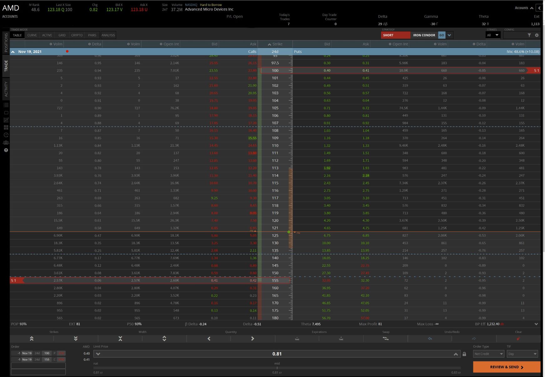 stocks and options