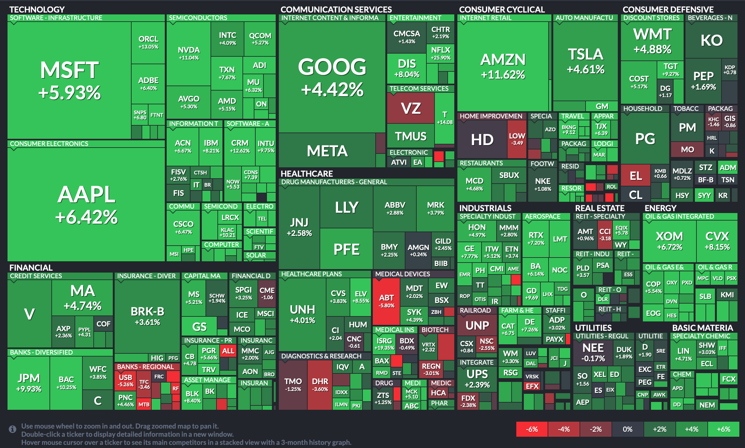 finviz heat map