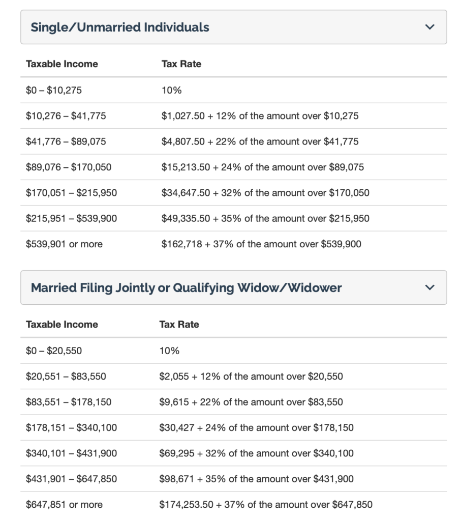 Tax Brackets 2022 1 Get Ready To Tax