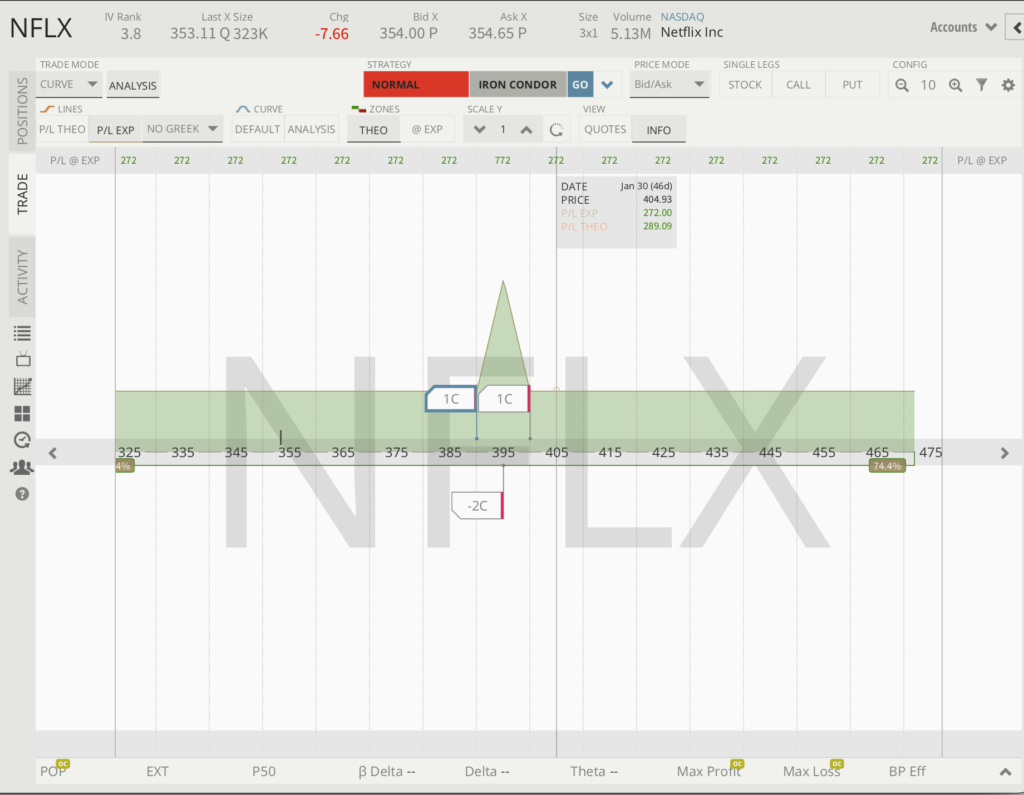 FAANG NFLX Options Broken Wing Butterfly Trade from Options Trades Today.