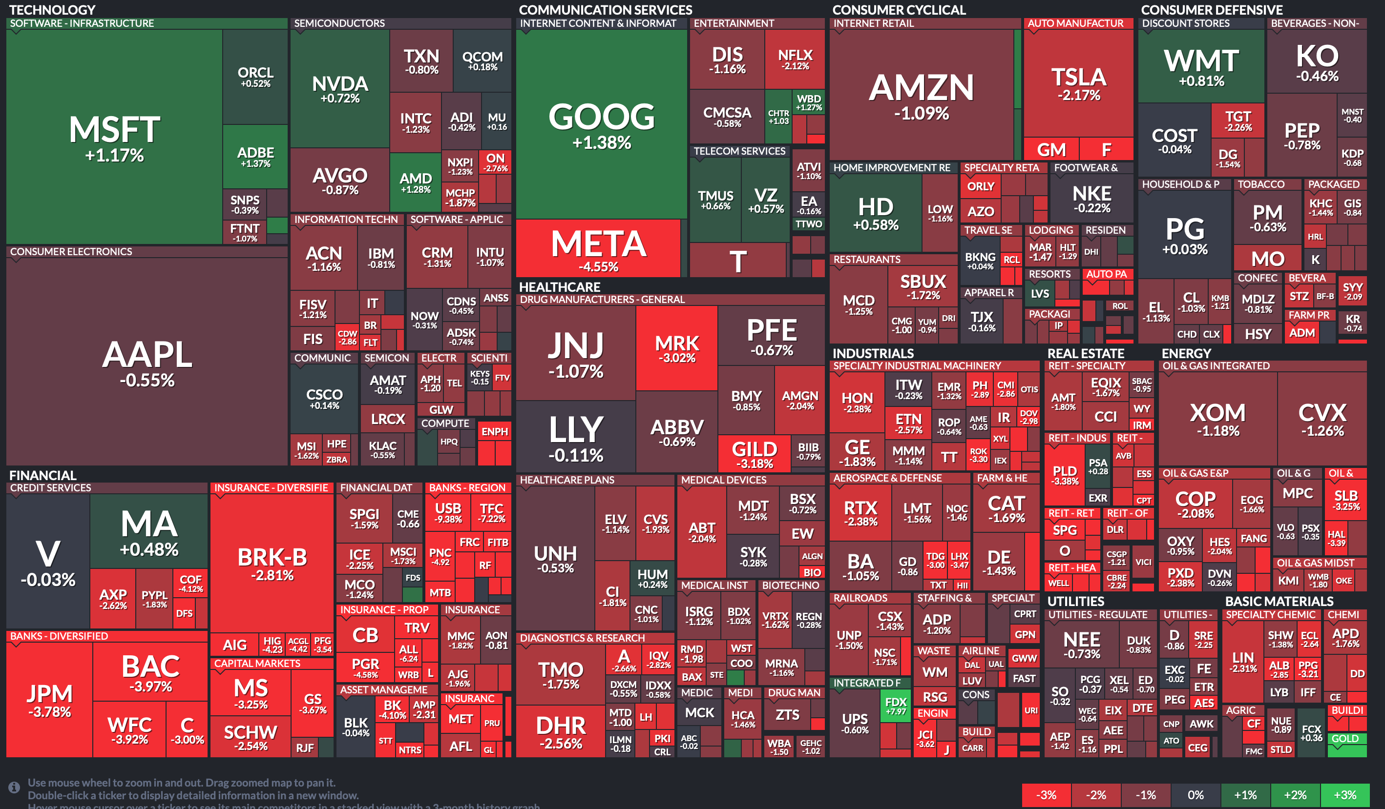 finviz heatmap